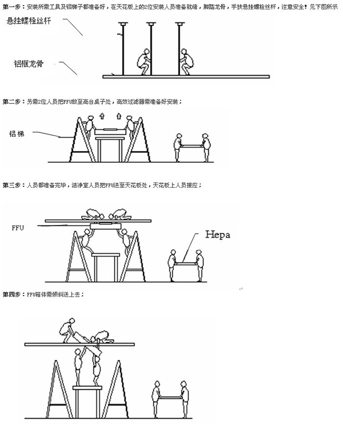 FFU安裝詳細(xì)圖文說明