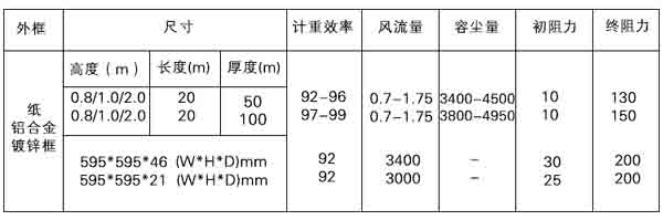 漆霧氈捕集來(lái)自噴漆系統(tǒng)的過(guò)量油漆