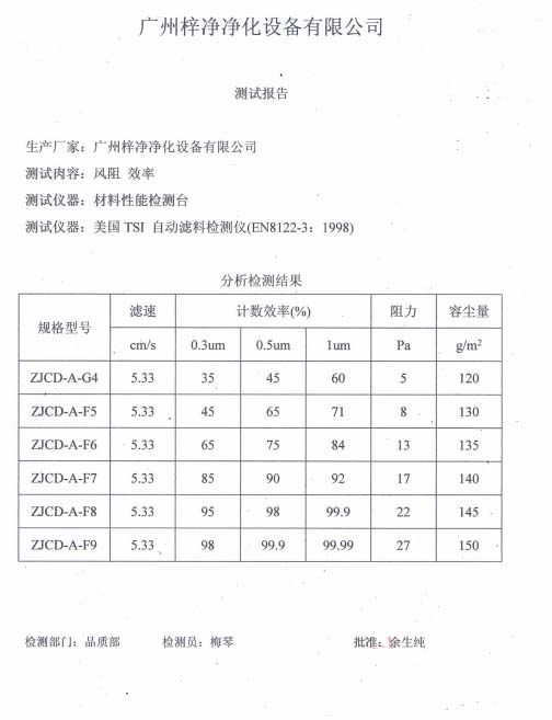 初中效過濾器濾料測(cè)試報(bào)告